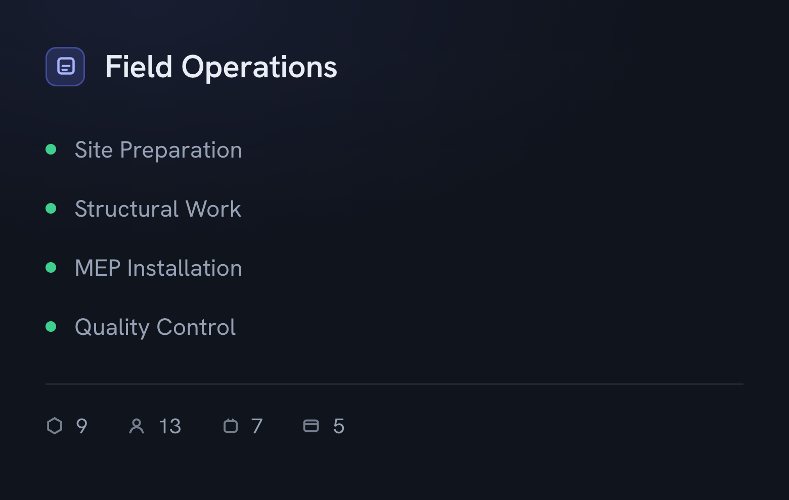 A function card in Ops Map
