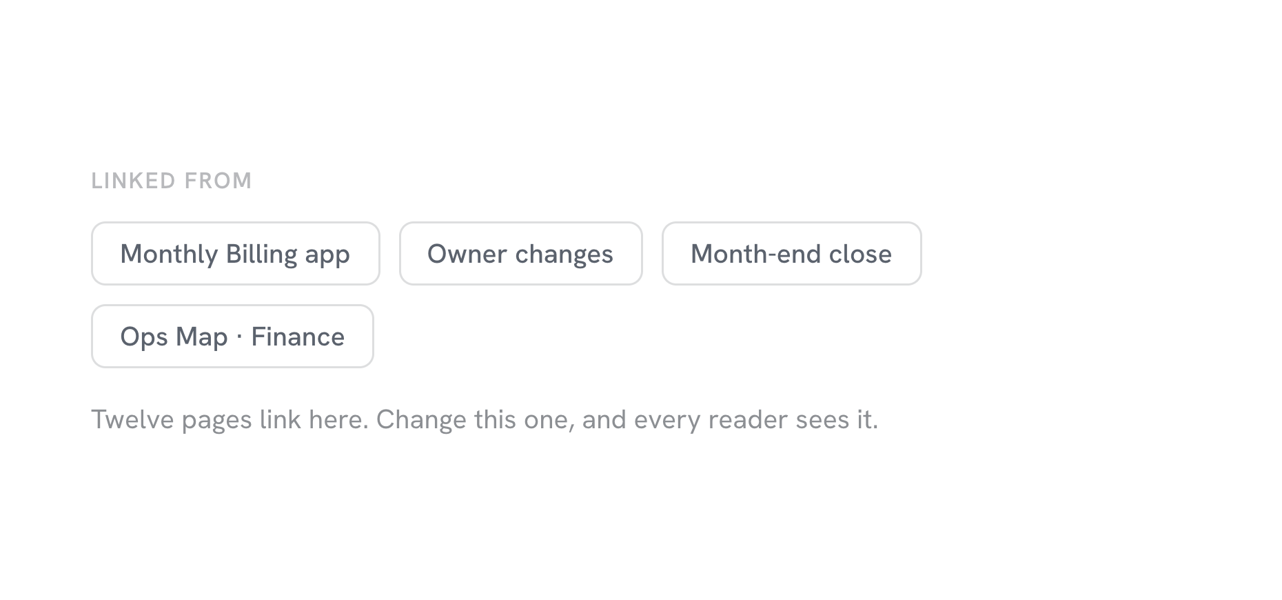 The pages linking here