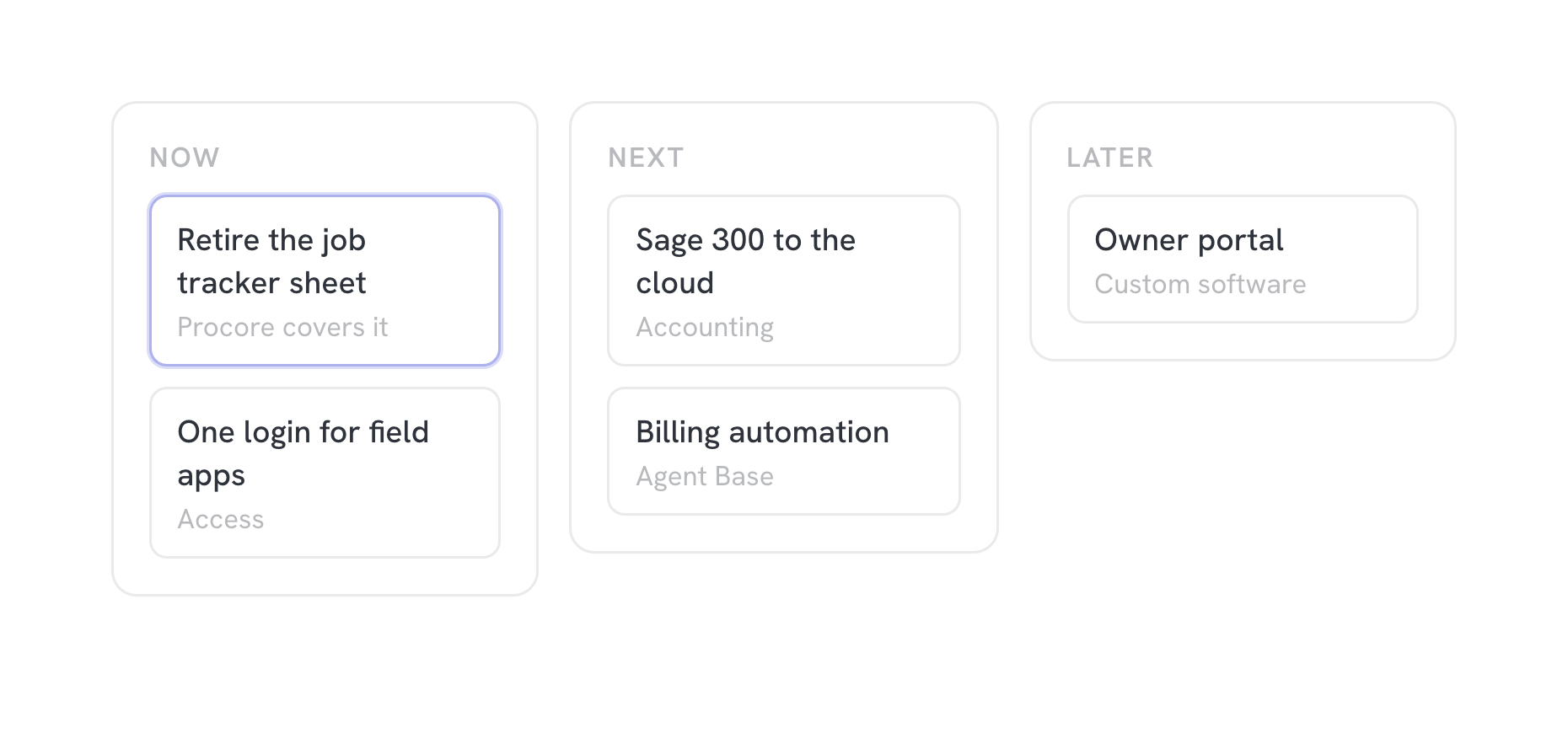 A technology roadmap: now, next, and later